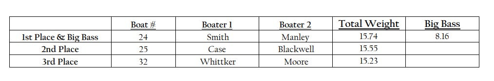 Top Three Weights.jpg